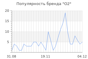 Популярность бренда o2