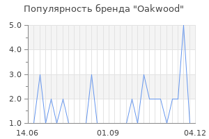 Популярность бренда oakwood