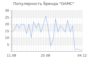 Популярность бренда oamc