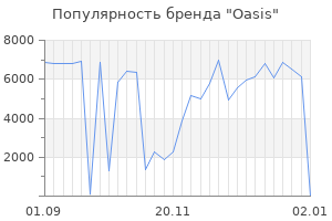 Популярность бренда oasis