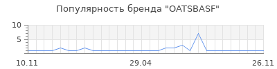 Популярность OATSBASF