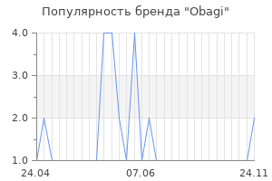 Популярность бренда obagi