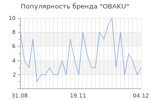 Популярность бренда obaku