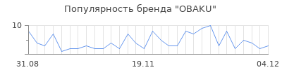 Популярность obaku