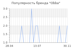 Популярность бренда obba