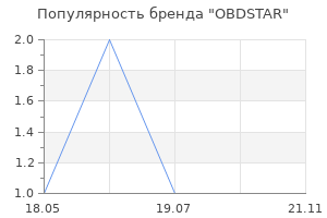 Популярность бренда OBDSTAR