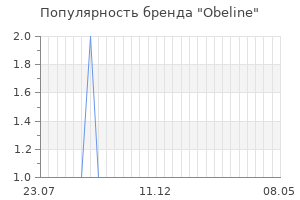 Популярность бренда obeline