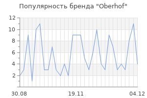 Популярность бренда oberhof
