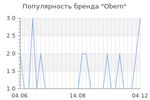 Популярность бренда Obern