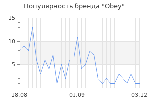 Популярность бренда obey