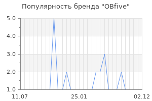 Популярность бренда obfive