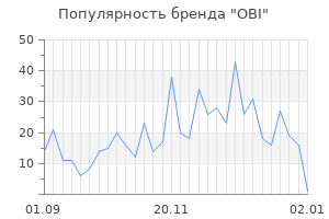 Популярность бренда obi