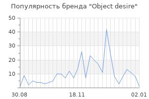 Популярность бренда object desire
