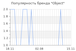 Популярность бренда object