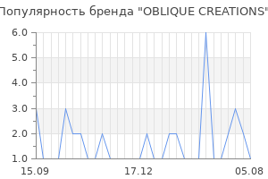 Популярность бренда oblique creations