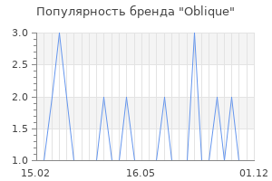 Популярность бренда oblique