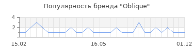 Популярность oblique