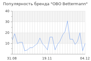 Популярность бренда obo bettermann