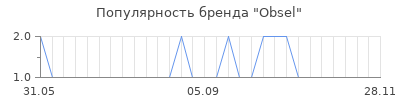 Популярность obsel