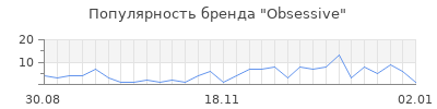 Популярность obsessive