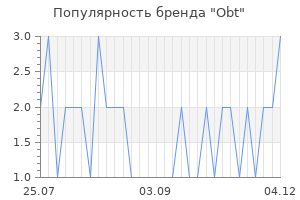 Популярность бренда obt