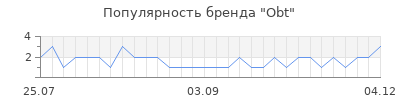 Популярность obt