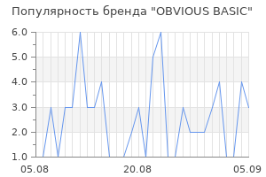 Популярность бренда obvious basic