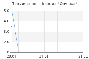 Популярность бренда Obvious