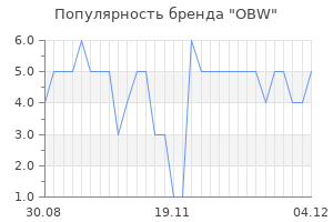 Популярность бренда obw
