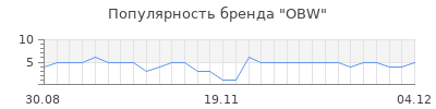 Популярность obw