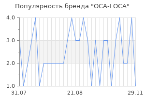 Популярность бренда oca loca