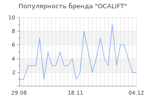 Популярность бренда OCALIFT