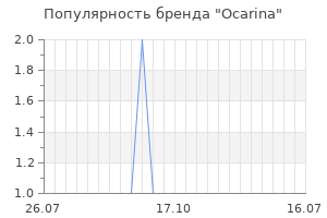 Популярность бренда ocarina