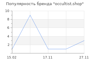 Популярность бренда occultist.shop
