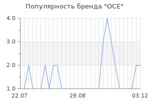 Популярность бренда oce
