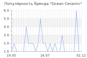 Популярность бренда ocean ceramic