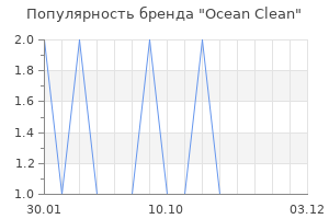Популярность бренда Ocean Clean