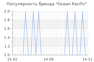 Популярность бренда ocean pacific
