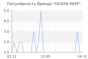 Популярность бренда ocean reef
