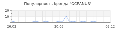 Популярность oceanus