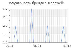 Популярность бренда oceanwell