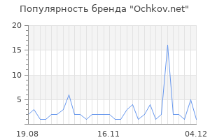 Популярность бренда ochkov net
