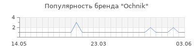 Популярность ochnik