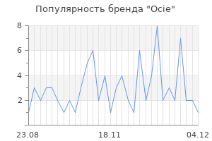 Популярность бренда ocie