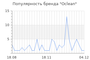 Популярность бренда oclean