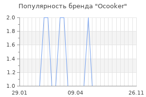 Популярность бренда Ocooker