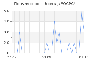 Популярность бренда OCPC