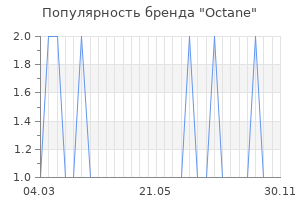 Популярность бренда octane
