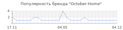 Популярность october home