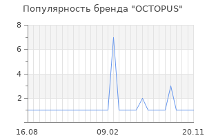 Популярность бренда octopus